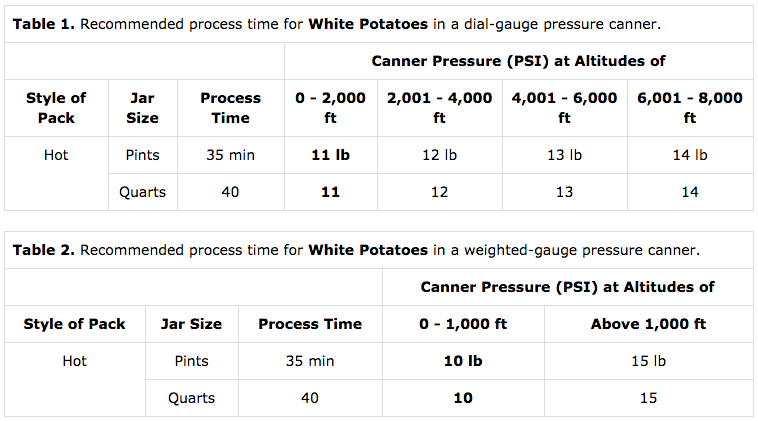 Potato Pressure Canning Timetable