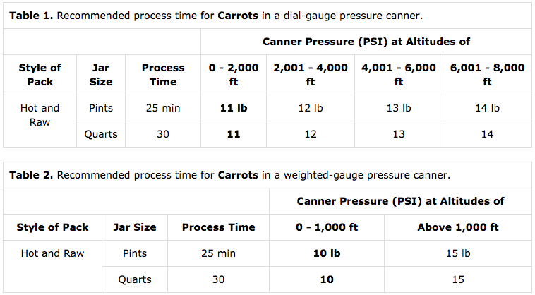 Pressure for Canning Carrots