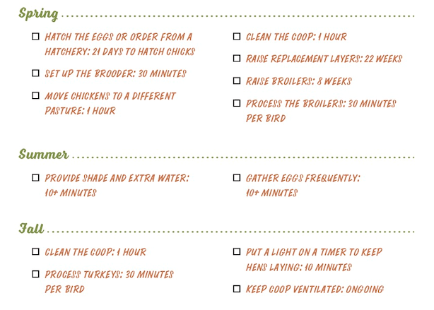 Seasonal Chores for Poultry Care 