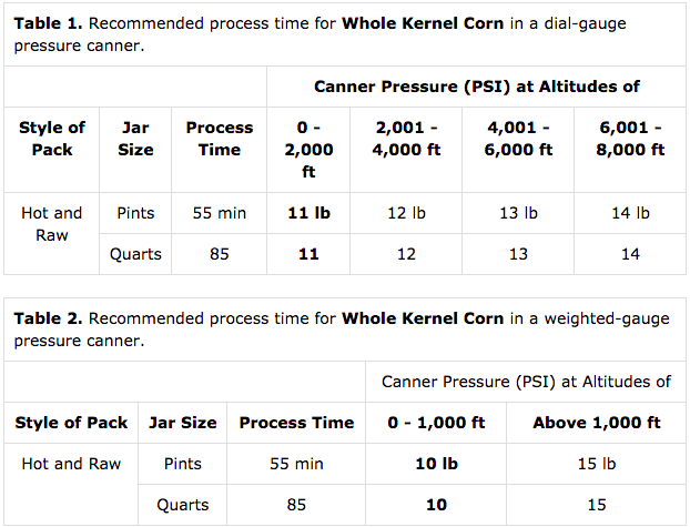 Altitude Adjustments for Canning Corn