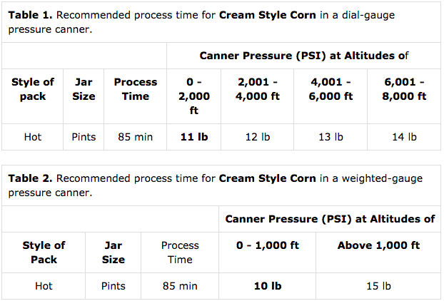 Altitude Adjustments for canning creamed corn