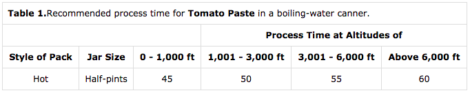 Canning Tomato Paste Timetables