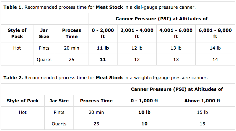 Pressure for canning beef broth