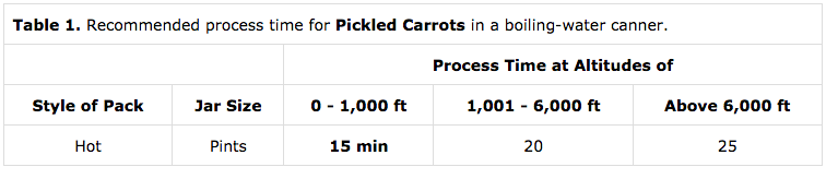 Timetable for Canning Pickled Carrots