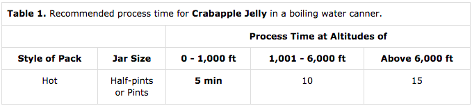 Canning Crabapple Jelly