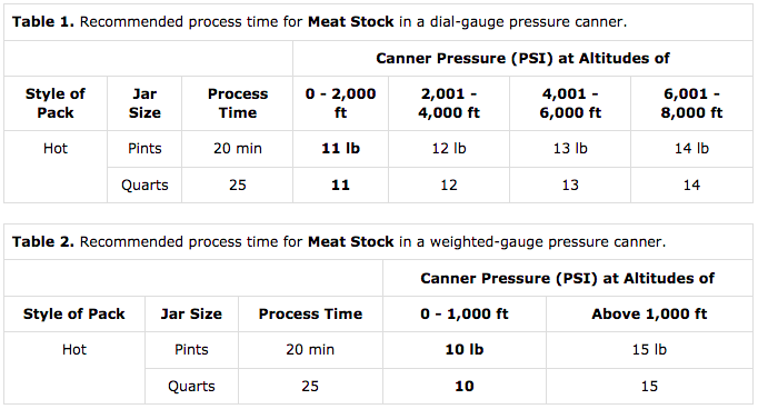 Canning meat broth timetable